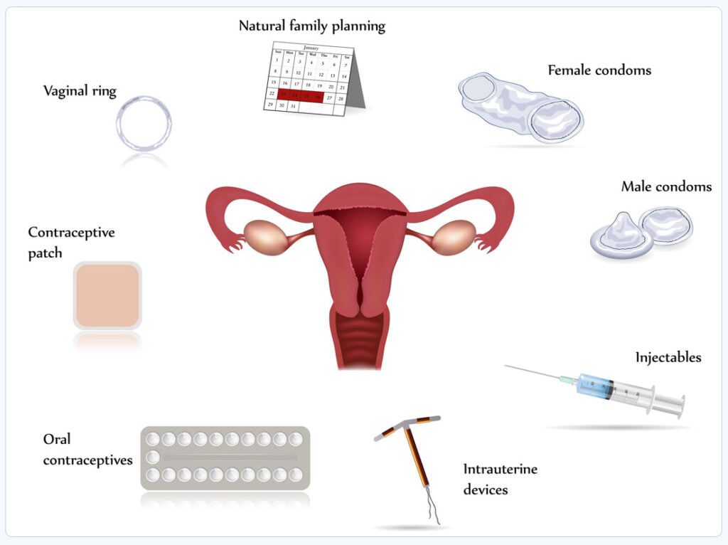Contraceptive Consultation in Andheri | Dr Shilpa