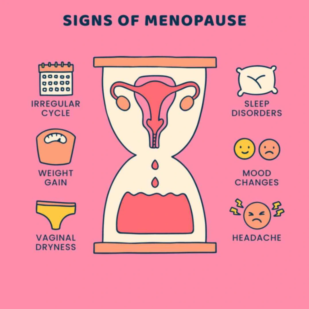 Menopause & Hormonal Changes