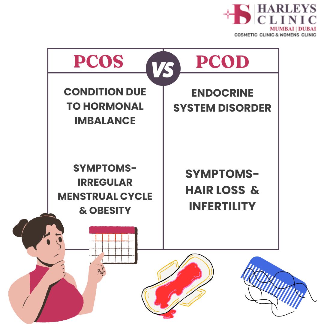 PCOD vs PCOS