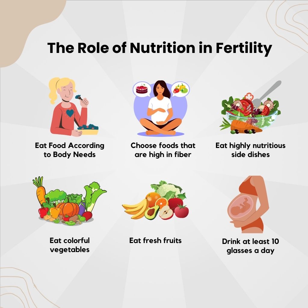 Nutrition in Fertility