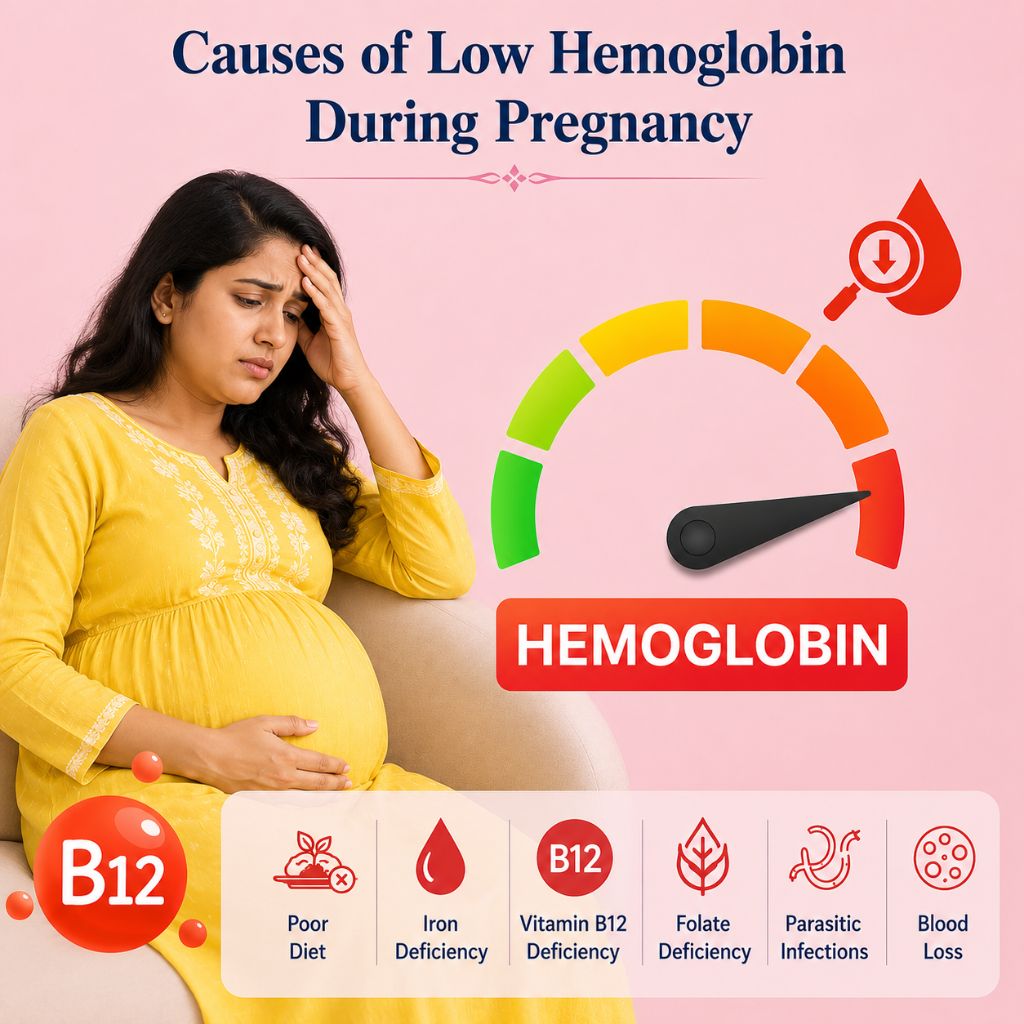 Causes of Low Hemoglobin During Pregnancy