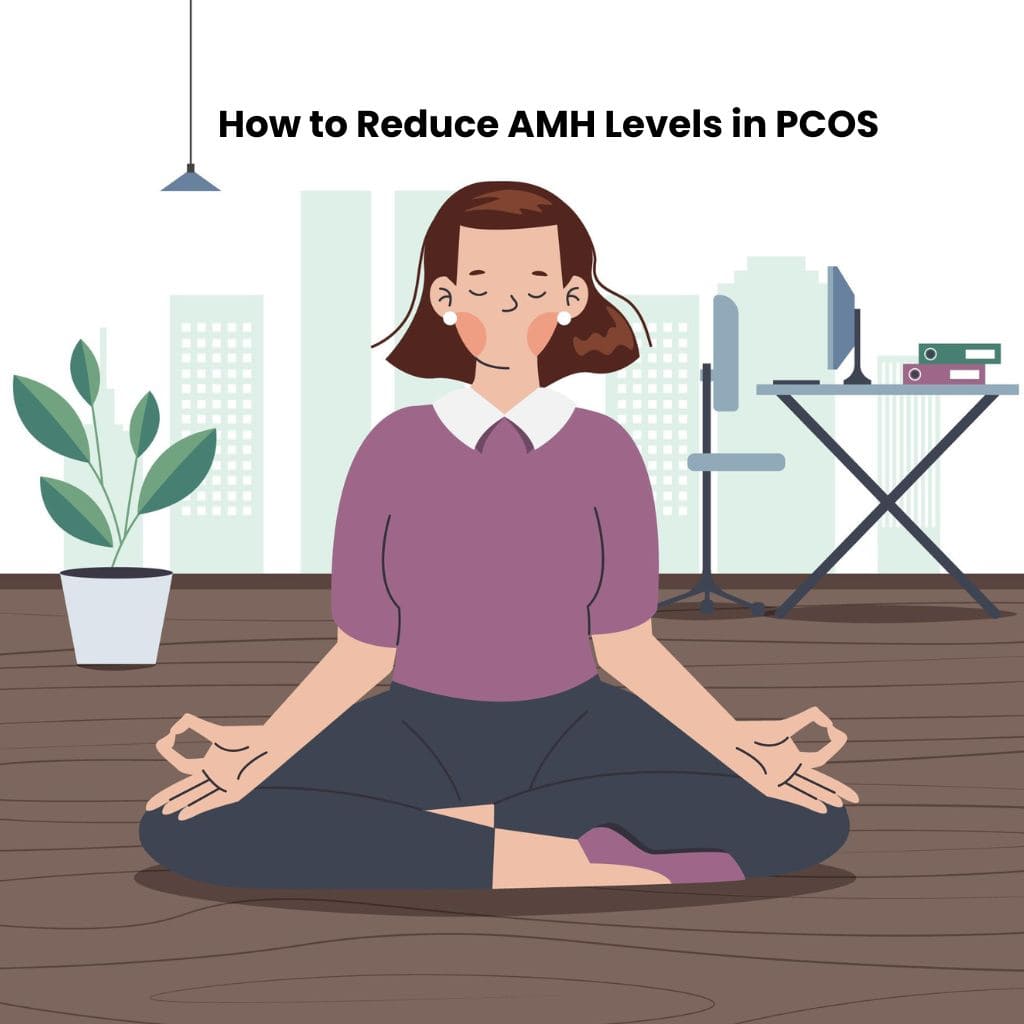 AMH levels in PCOS